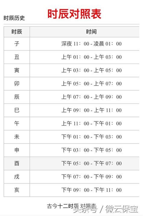 凌晨四點 時辰|時辰對照表